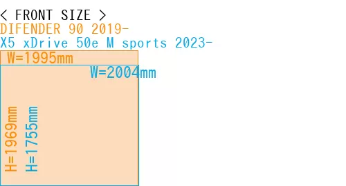 #DIFENDER 90 2019- + X5 xDrive 50e M sports 2023-